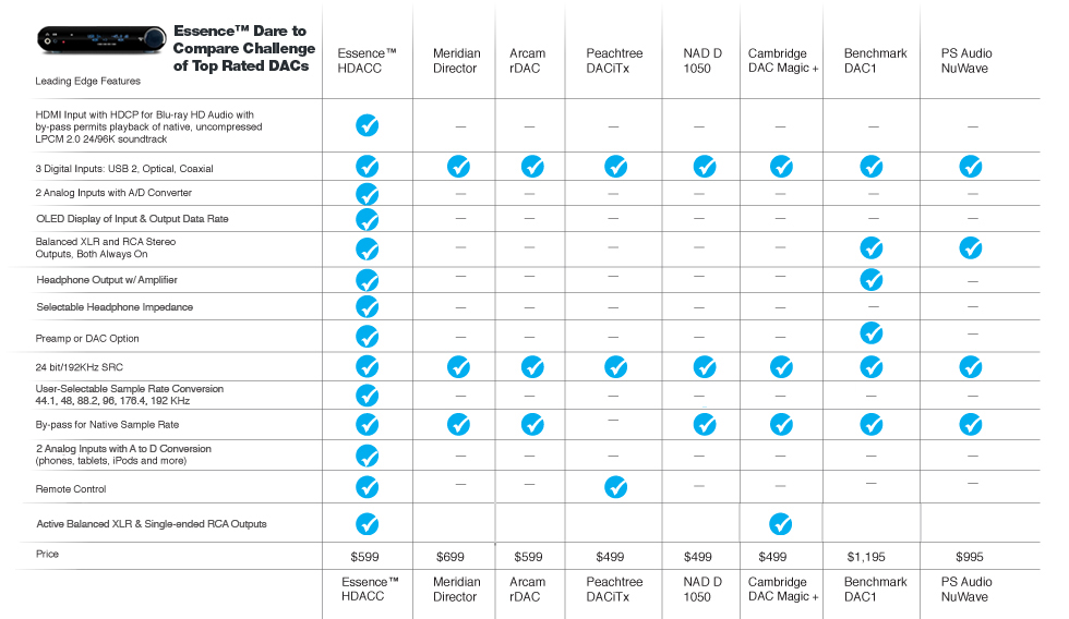 Comparison Chart