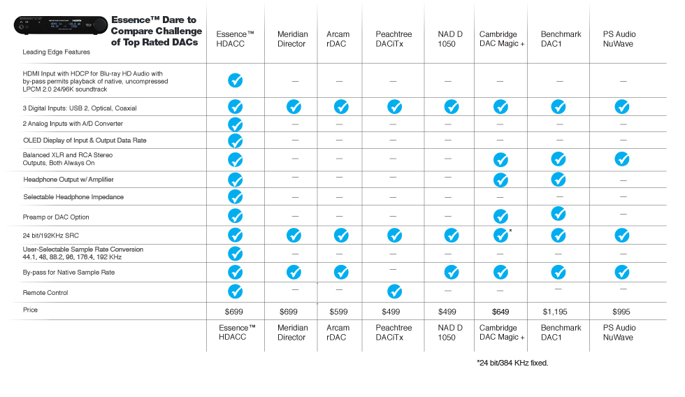 Sonos Comparison Chart