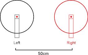 A-B technique: time-of-arrival stereophony