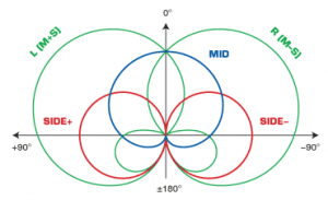 There is a reason why all of the big mastering places all over the world have been using the M/S technique for decades