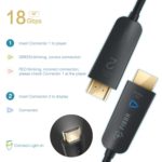FIBBR Tech HDMI v2.0b Ultra Pro Fiber Optic Cables