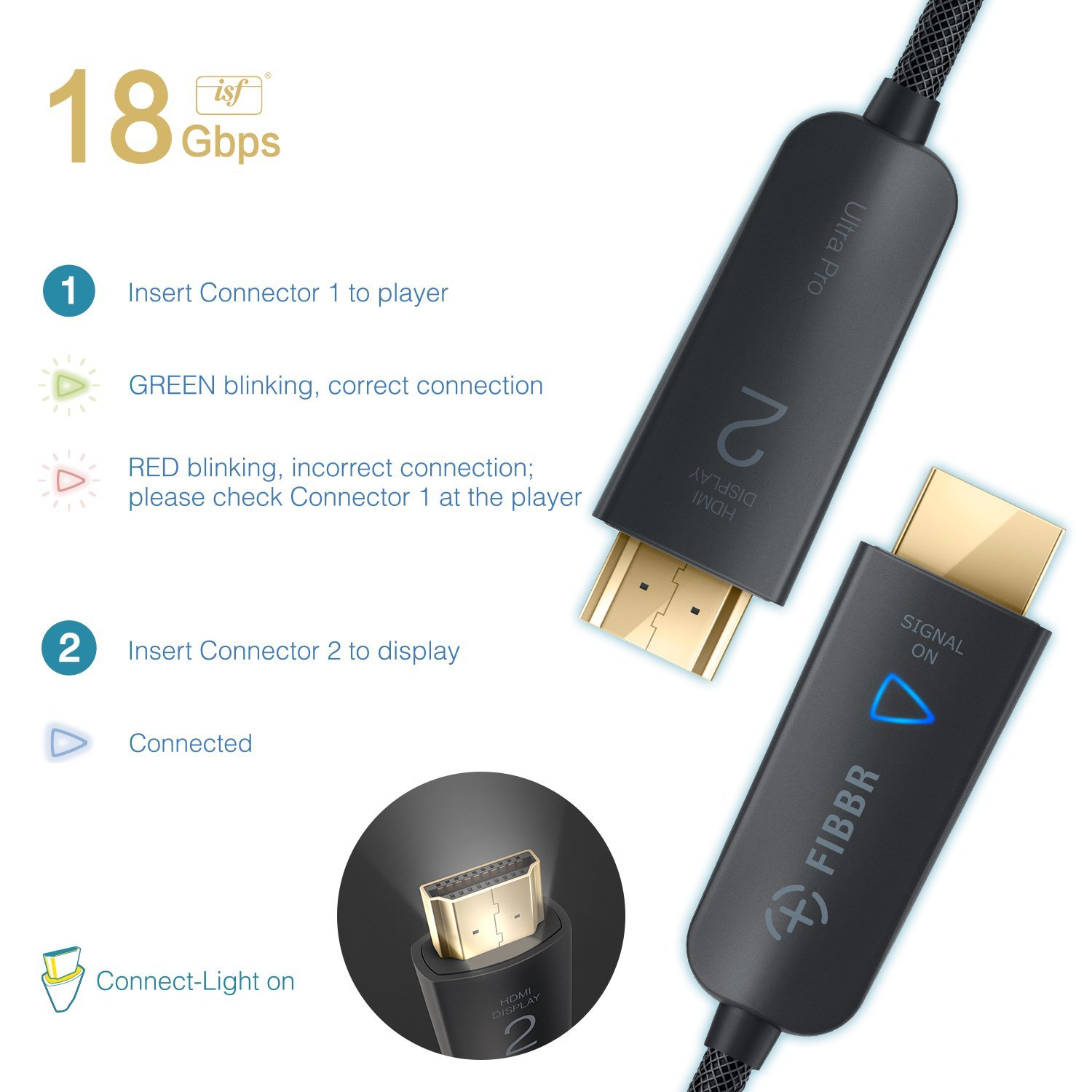 CABLE HDMI PLAT 1.5M DEVIS