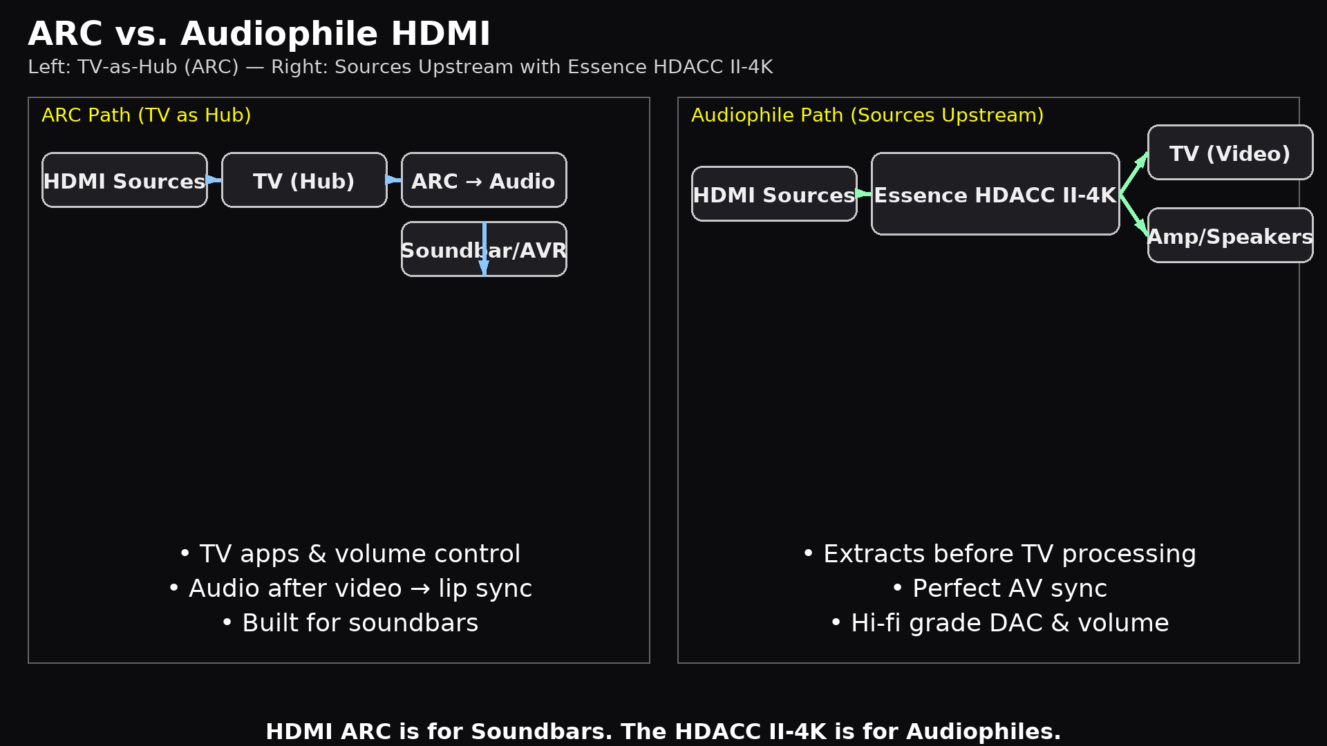 Acoustic Energy AE320.2 Floor Standing Speakers / pr. New!, image size:1920x1080